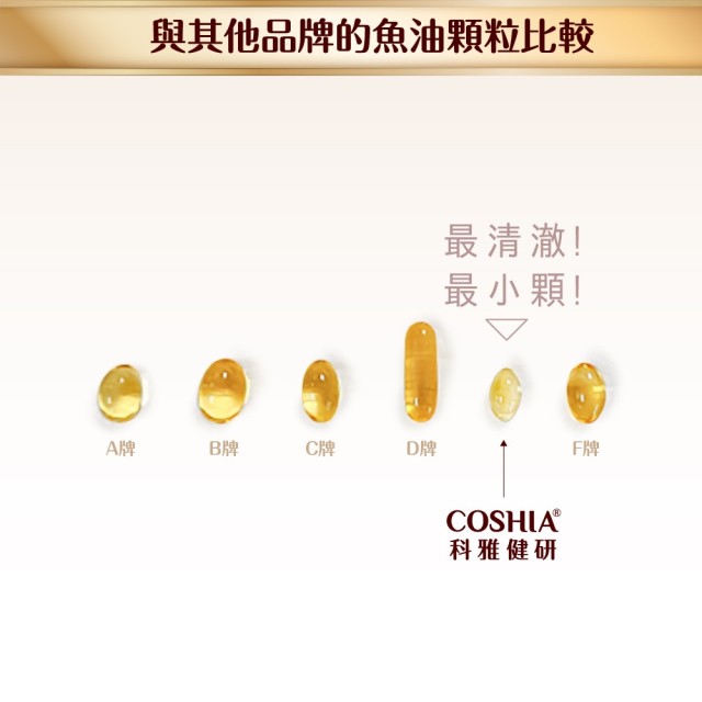 超臨界魚油專家 (6入盒裝/共60粒)