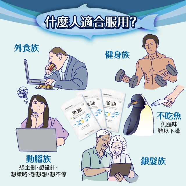 超臨界魚油專家 (6入盒裝/共60粒)