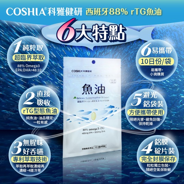 超臨界魚油專家 (6入盒裝/共60粒)