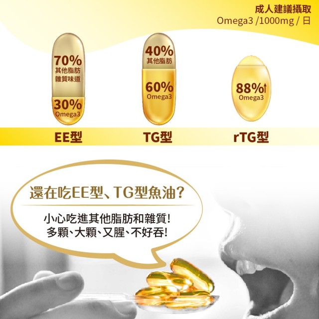 超臨界魚油專家 (6入盒裝/共60粒)