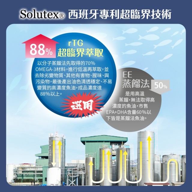 超臨界魚油專家 (6入盒裝/共60粒)